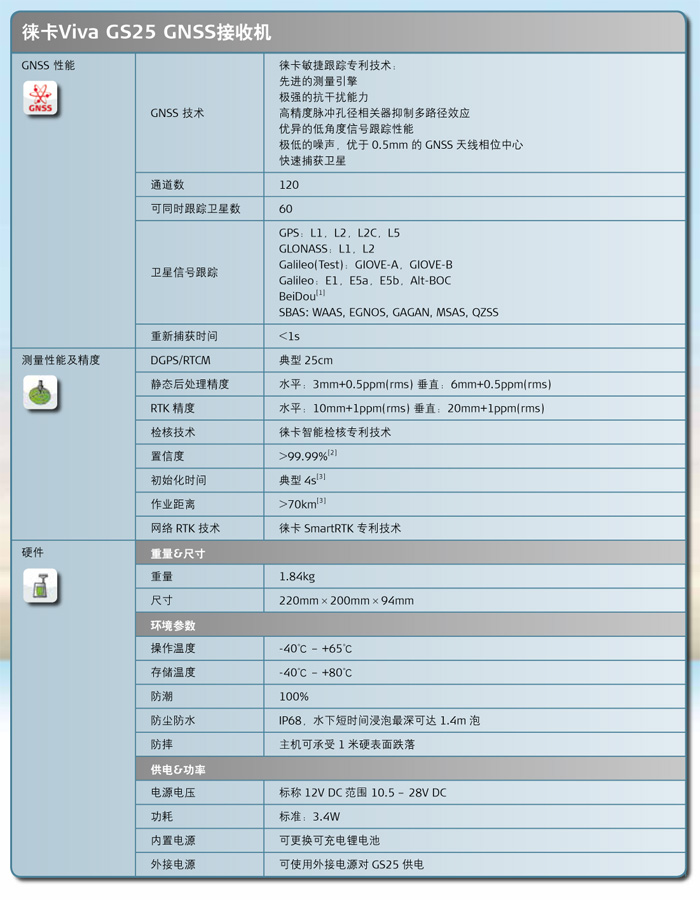 徠卡Viva GS25 GPS技術參數