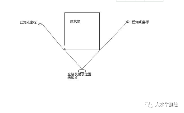 全站儀測回法，快來了解一下！